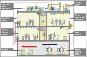 heat recovery air conditioning