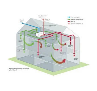 Heat Exchange Ventilation Fan