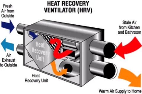 heat recovery