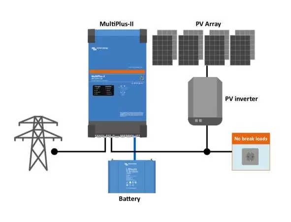 Solar Inverter For Sale