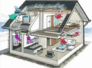 Whole House Heat Recovery Ventilation System